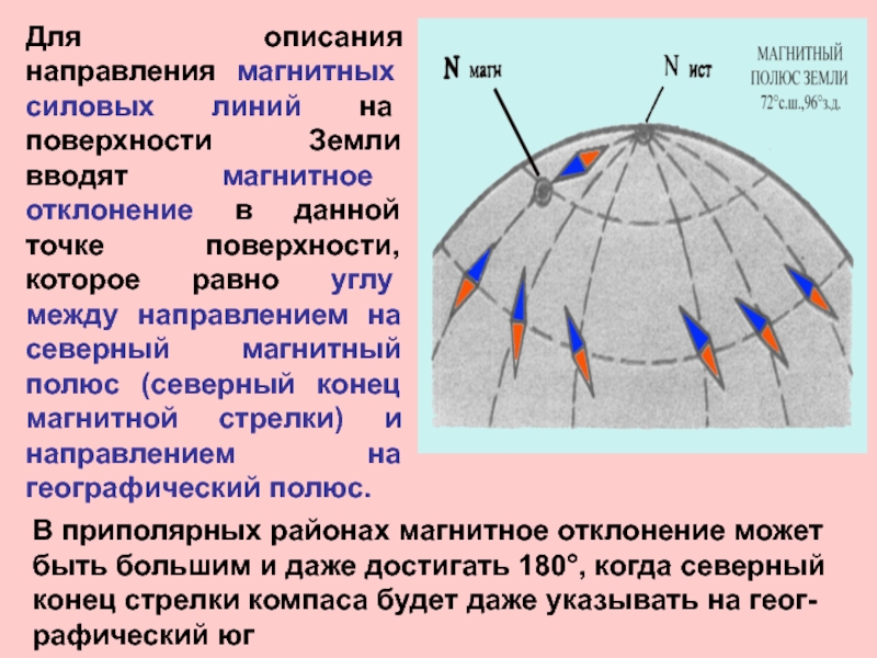 В каждом месте земли магнитная стрелка. Магнитные и географические полюса земли. Опишите направления магнитных линий. Направление магнитного полюса земли. Отклонение магнитной стрелки.