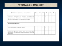 ТРЕБОВАНИЯ К ПЕРСОНАЛУ