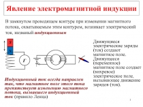 Явление электромагнитной индукции