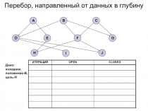 A
B
C
D
E
F
G
H
I
J
Дано : исходное положение -B, цель