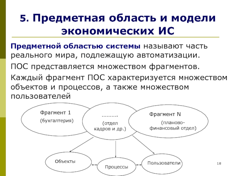 Предметная область проекта пример