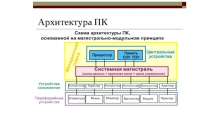 Архитектура современных ПК