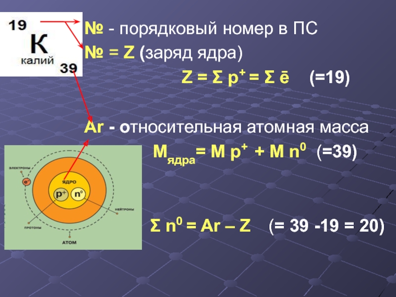 Как определить заряд ядра по рисунку