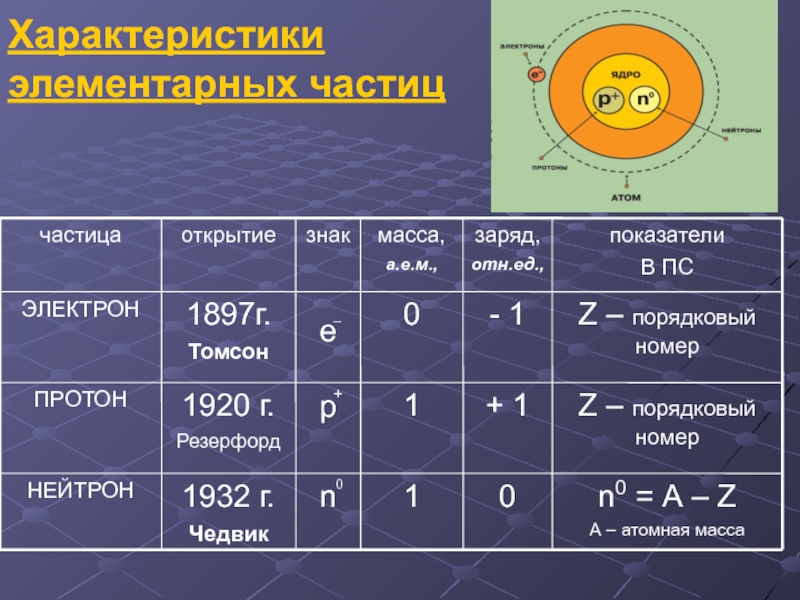 Классификация элементарных частиц презентация