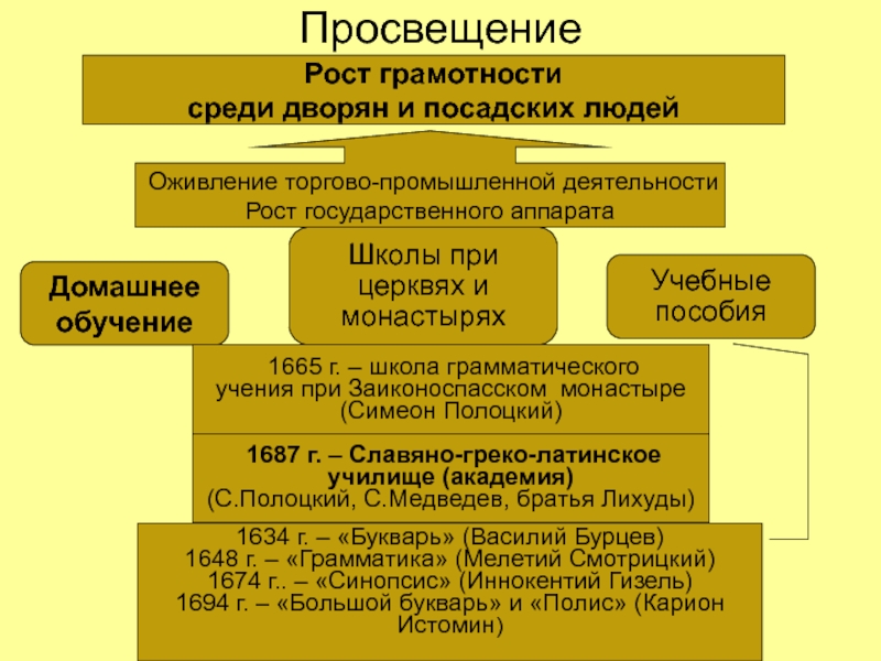 Презентация михаил романов 10 класс профильный уровень