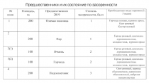 Предшественники и их состояние по засоренности