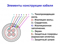 Элементы конструкции кабеля