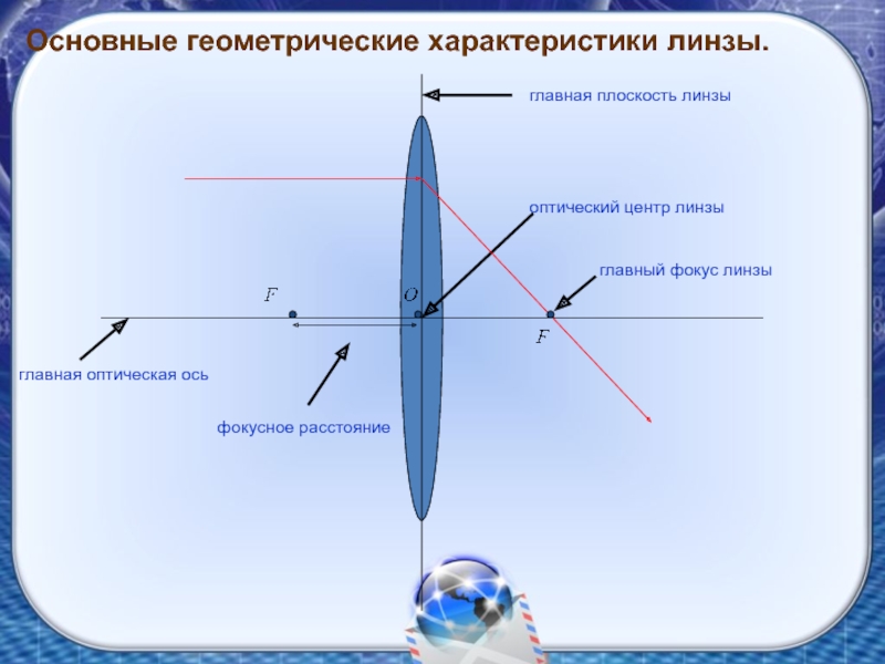 Фокусное расстояние на рисунке