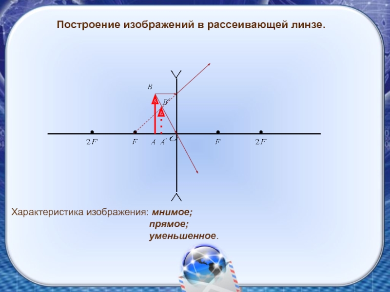 Оптика изображение в линзе