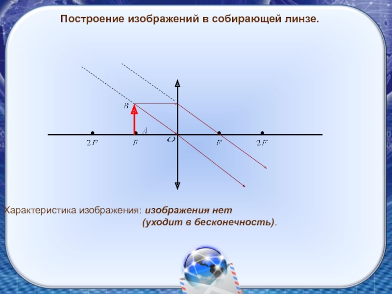 Увеличенное изображение в линзе это