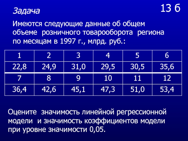 Мне нужны следующие данные. Имеются следующие данные розничного товарооборота. Имеются данные о розничном товарообороте задача. Имеются следующие данные о товарообороте региона за 2 месяца. Имеются следующие данные розничного товарооборота Крым Центральный.