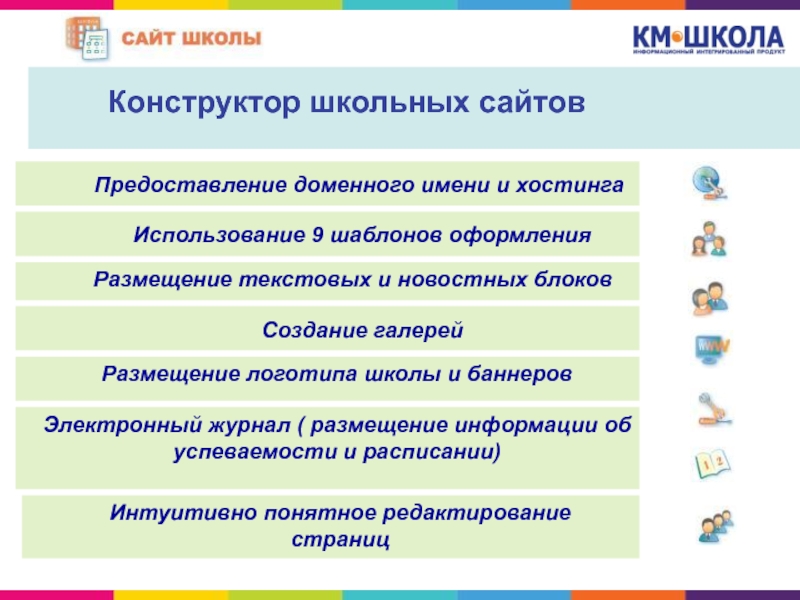 Км школа. Размещение информации на сайте школы. Км школа презентация. Информационно-образовательные ресурсы км школы. Требования к размещению информации на сайте школы.