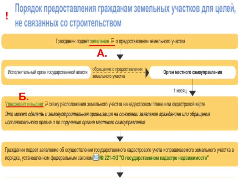 Цессия земельный участок