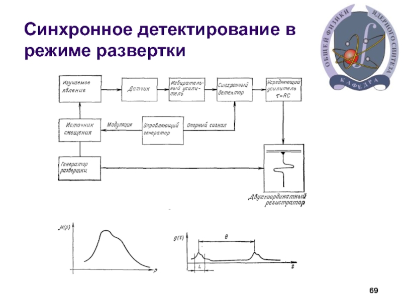 Задача детектирования объектов на изображении