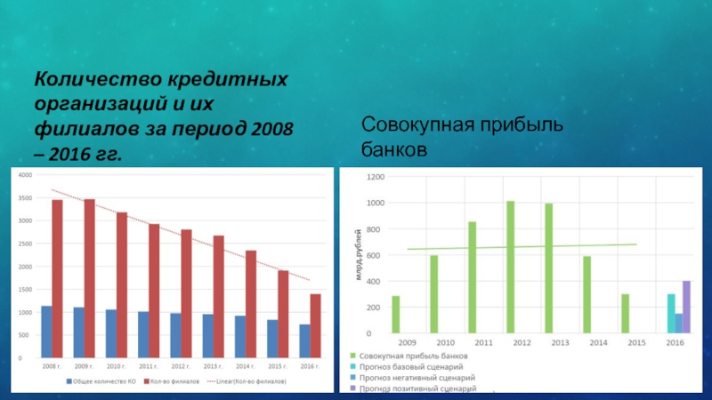 Совокупные доходы банка