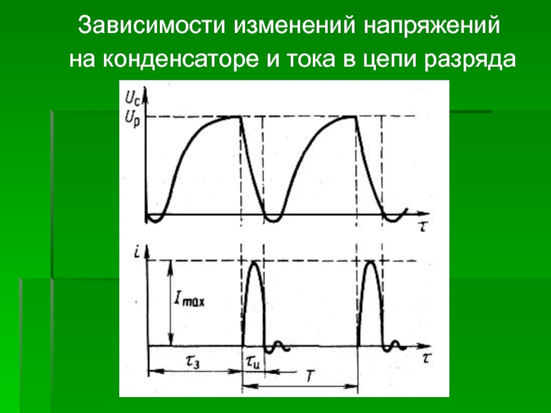 График тока на конденсаторе. График напряжения на конденсаторе. График изменения напряжения на конденсаторе. Процесс изменения напряжения на конденсаторе?. Зависимость напряжения на конденсаторе.