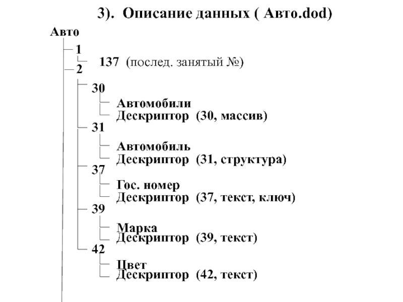 Описание на 3. Описание данных. Описания данных в программе - это .... Примеры dod. Номер дескриптора.