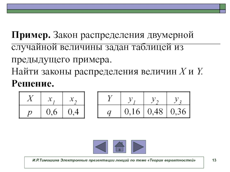 Случайные величины в теории вероятности презентация