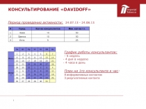 КОНСУЛЬТИРОВАНИЕ  DAVIDOFF