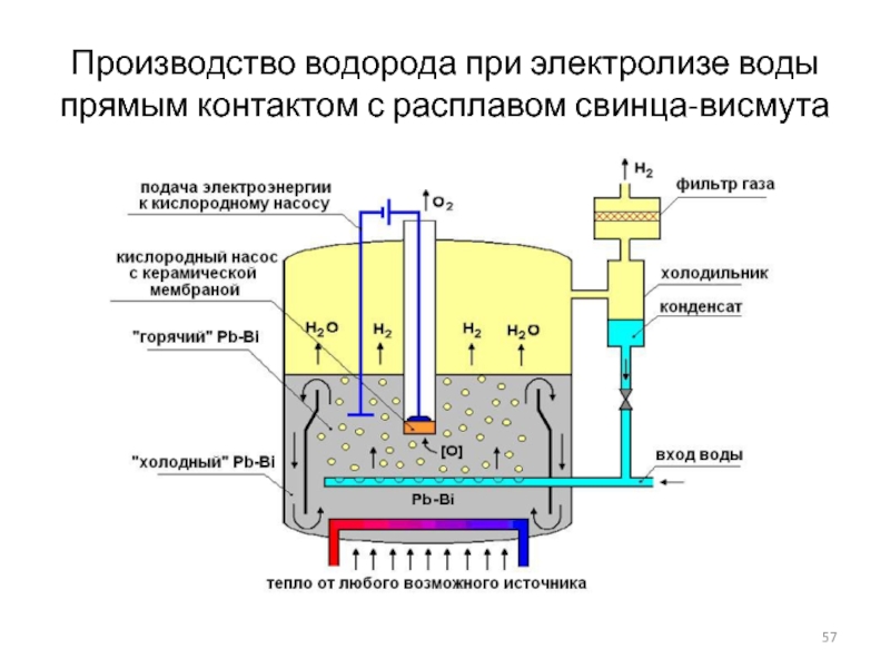 Продукт образующийся электролизе водного