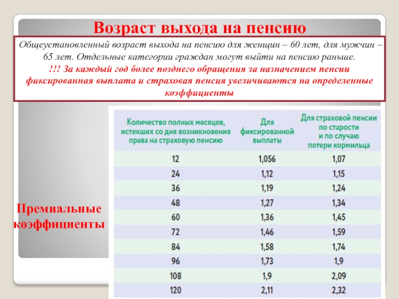 Возраст выхода. Возраст выхода на пенсию. Общеустановленный пенсионный Возраст. Возраст выхода на пенсию в России. Возраст выхода на пенсию для женщин.