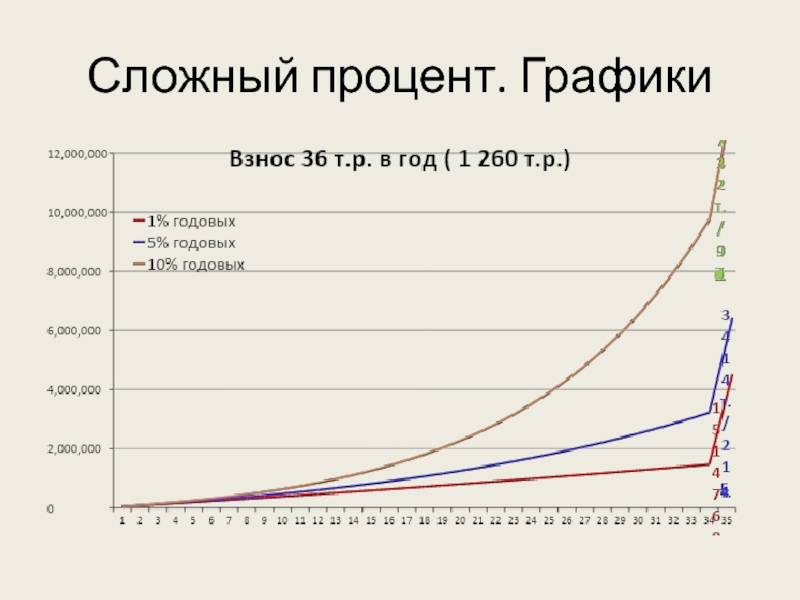 Проценты в диаграмме онлайн