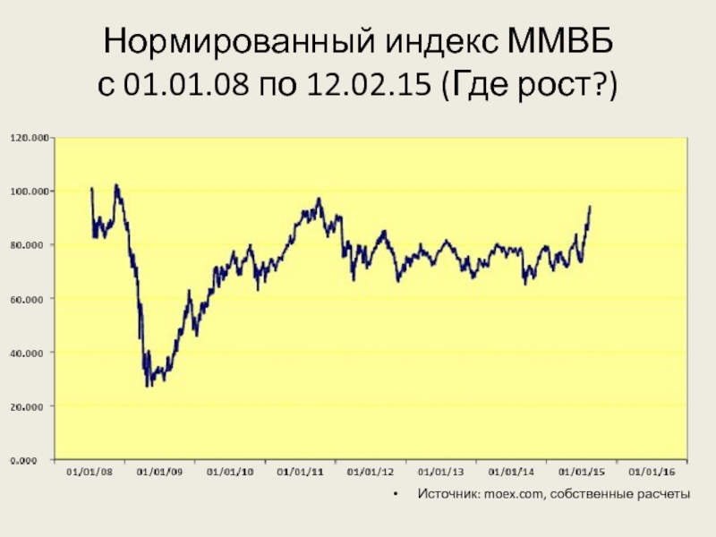 Где рост. Индекс ММВБ. Рост индекса Московской биржи. Индекс MOEX. Индекс Российской биржи.