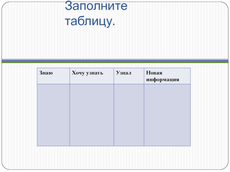 Юрий Долгорукий Заполните таблицу. Заполните таблицу.