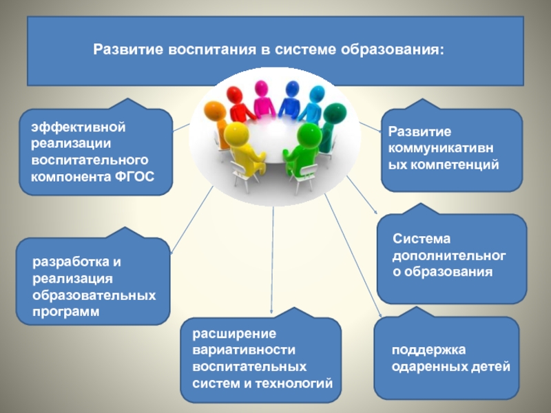 Стратегия развития рф презентация