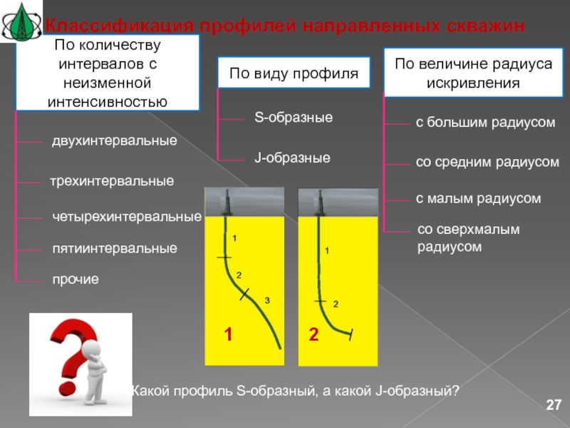 Интенсивность искривления скважины