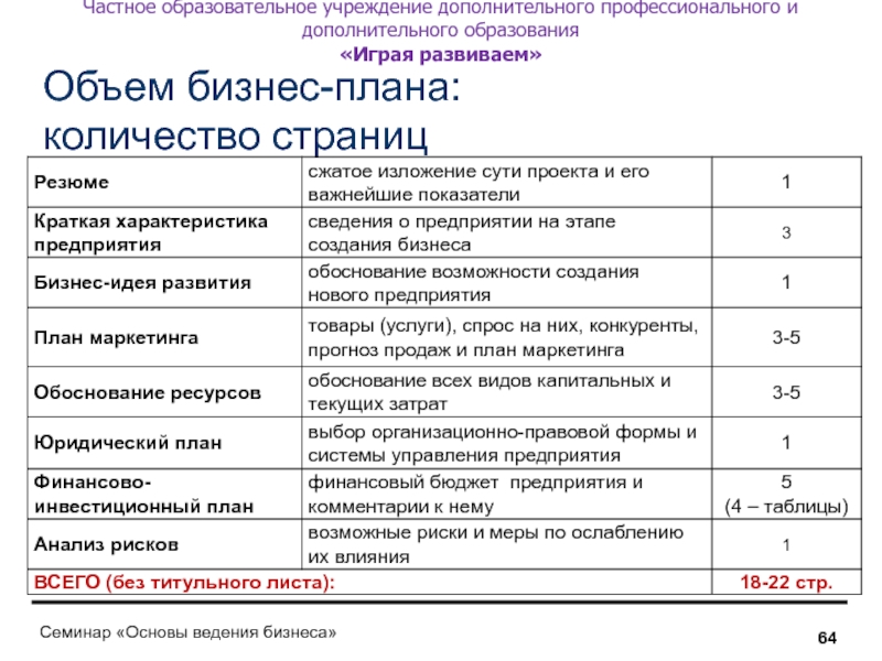 Бизнес план образовательного учреждения