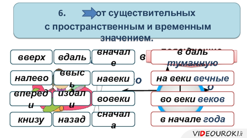 Временный и временной значение. Существительные с пространственным значением. Существительные с пространственно-временным значением. Пространственные временным значением это. Временным значением пространственным и временным.