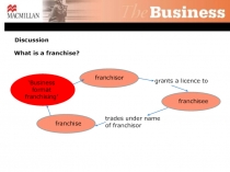 What is a franchise?
‘Business format