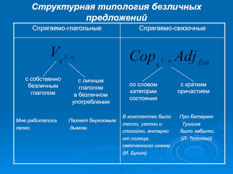 Схемы безличных предложений