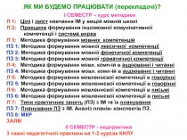 І СЕМЕСТР – курс методики
Л 1 : Цілі і зміст навчання ІМ у вищій мовній школі
Л