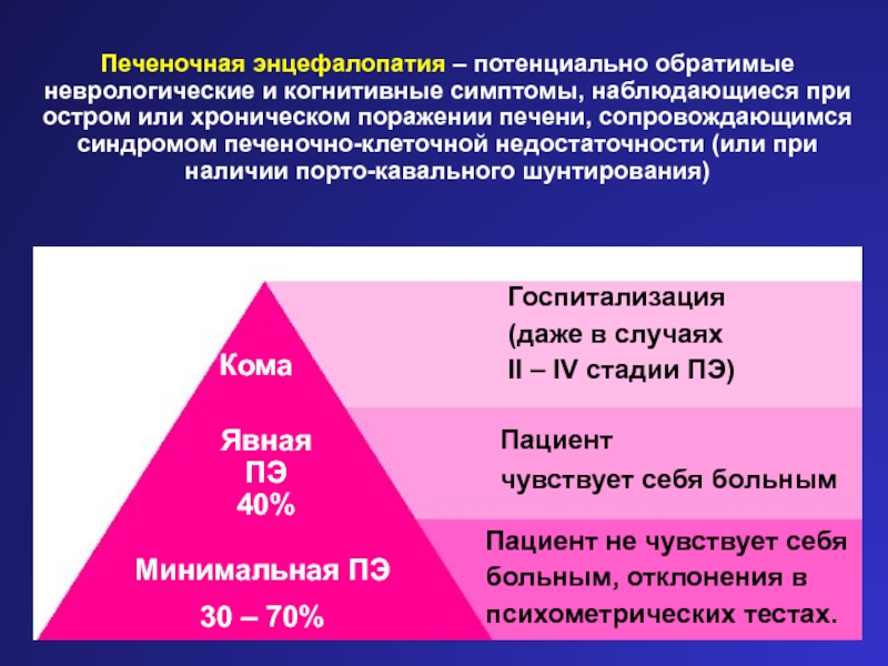 Печеночная кома классификация. Психометрический тест при энцефалопатии. Печеночно-клеточная недостаточность классификация.