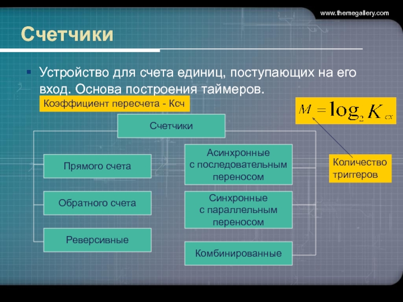 Ед счета. Единицы счета. Способ обратного счета. Принцип счета у асинхронного реверсивного счета.