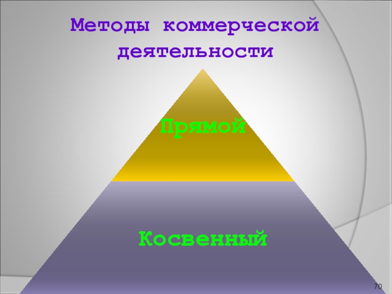 Коммерческие методы. Методы коммерческой деятельности. Методы исследования коммерческой деятельности. Методология коммерческой деятельности. Методы коммерческой деятельности прямой и косвенный.