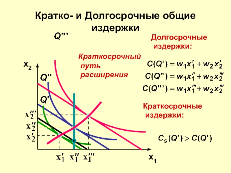 Общие издержки. Краткосрочные и долгосрочные издержки. Краткосрочные издержки фирмы. Кратковременные и долговременные издержки. Издержки в краткосрочном и долгосрочном периодах.