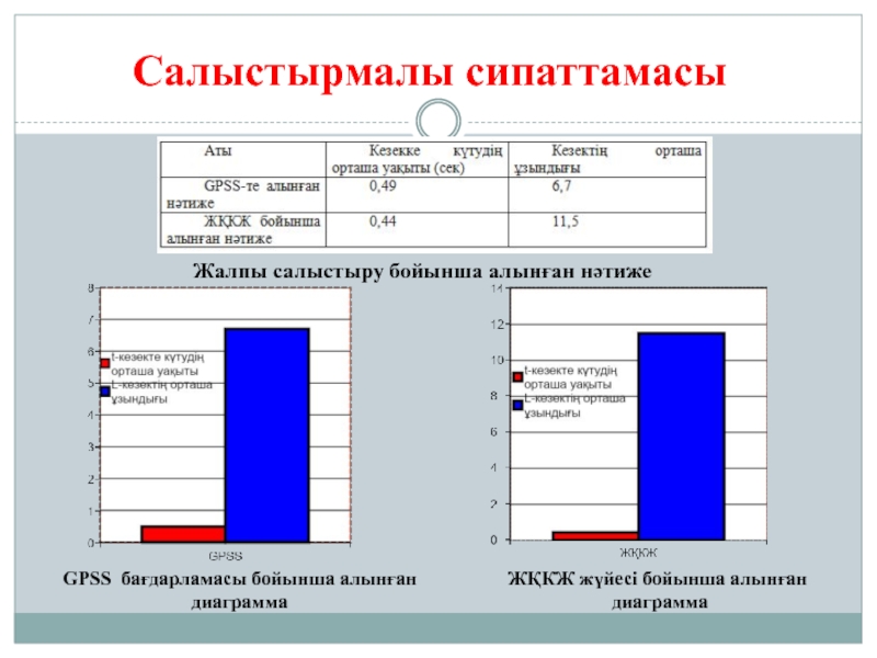 Дипломдық жұмыс презентация үлгісі