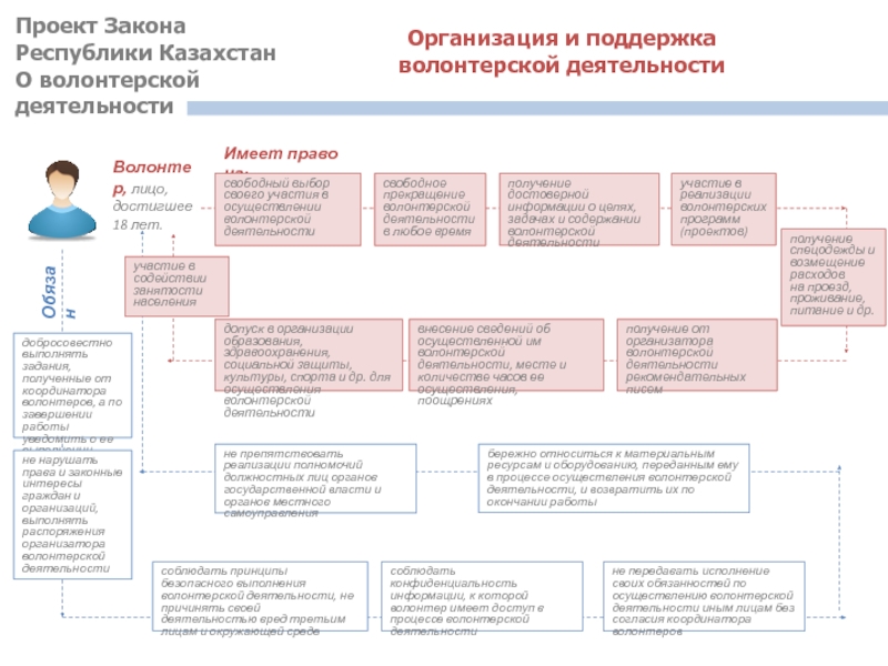 Проект в законодательстве это