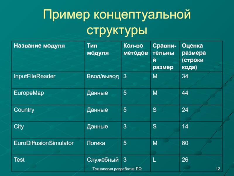 Сравнить оценки. Название модуля. Концептуальная структура. Концептуальная структура пример. Пример оценки разработки сайта.