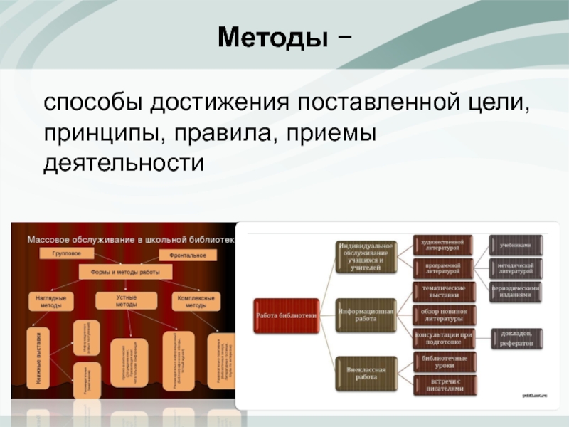 Библиотека процессов. Методы и средства достижения поставленной цели это. Путь способ достижения поставленной. Методы достижения кроссплатформенности. Методы достижения Вуд.