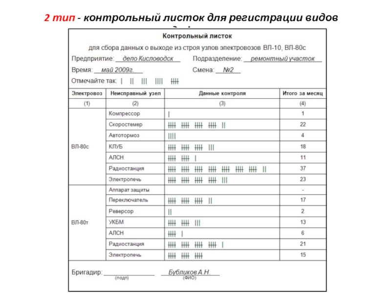 Контрольный лист образец