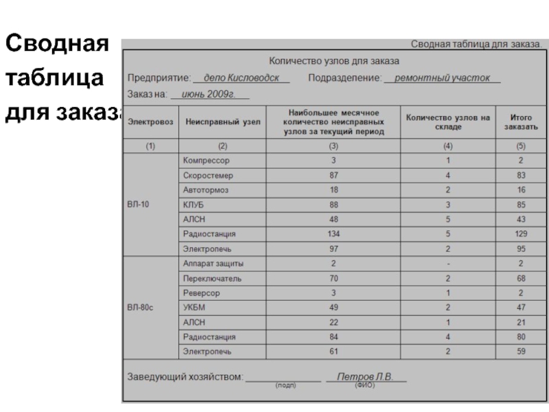 Контрольный лист спецблокнота образец