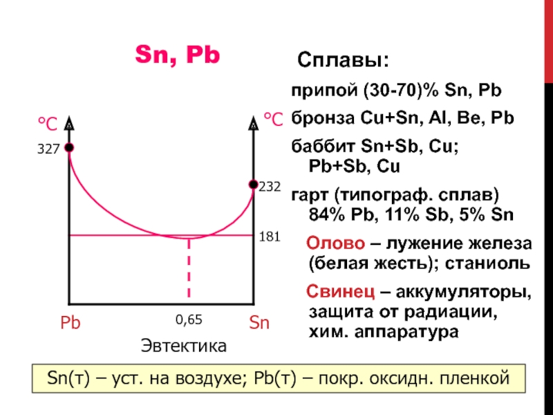 Sn, Pb Cплавы:припой (30-70)% Sn, Pbбронза Cu+Sn, Al, Be, Pb баббит Sn+Sb, Cu;