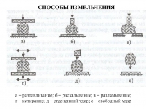 СПОСОБЫ ИЗМЕЛЬЧЕНИЯ
а – раздавливание; б – раскалывание; в – разламывание; г –