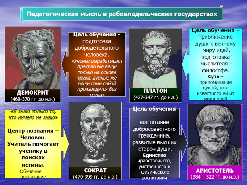 Педагогика общества. Воспитание и педагогическая мысль в рабовладельческом обществе. Педагогическая мысль в рабовладельческих государствах. Первые педагогические идеи. Воспитание школа и педагогическая мысль в рабовладельческую эпоху.