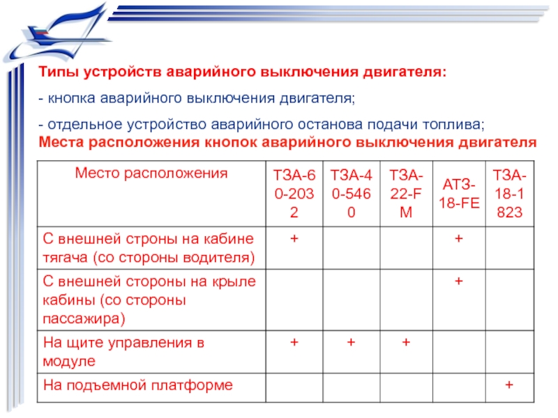 Аварийные отключения тюмень