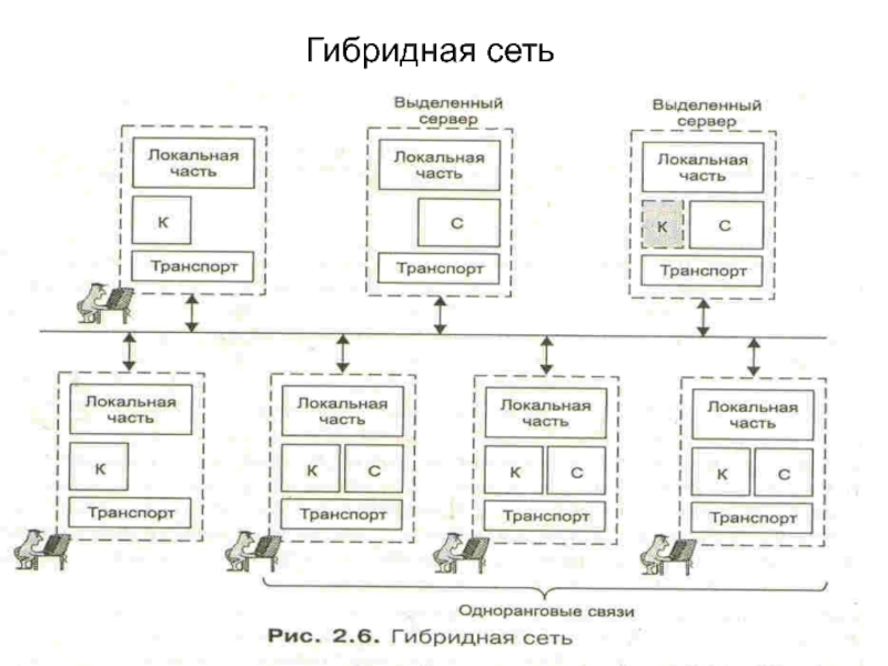 Гибридная схема это